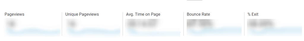 Bounce rate