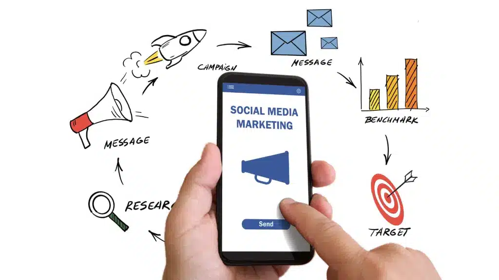 Future of Lead Nurturing and Marketing Automation