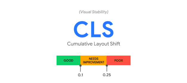 Core web vitals matrics Cumulative Layout Shift 