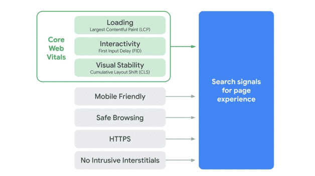Core Web Vitals