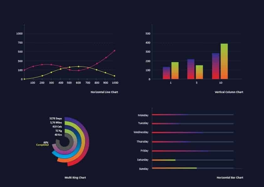 Multiple charts including a horizontal line chart, vertical column chart, multi-ring chart, and horizontal bar chart, showing various data points and trends in BI and data visualization.