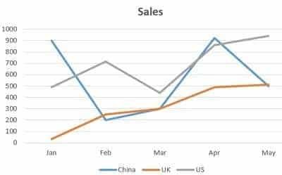 5 Handy Ways to Visualize Data in 2021