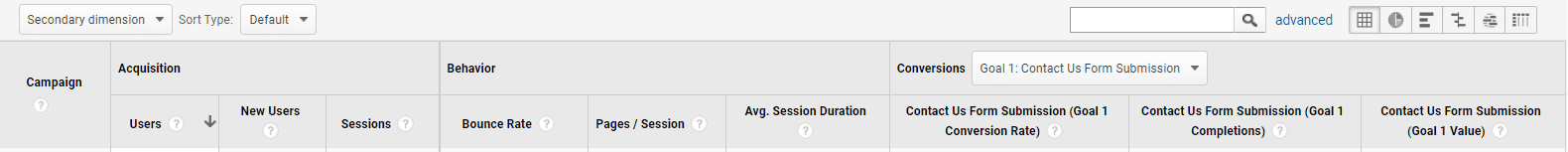 Google analytic utm