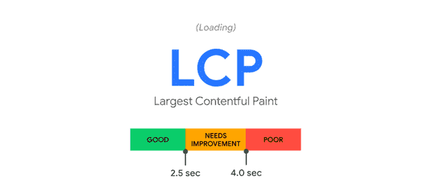  Largest Contentful Paint 